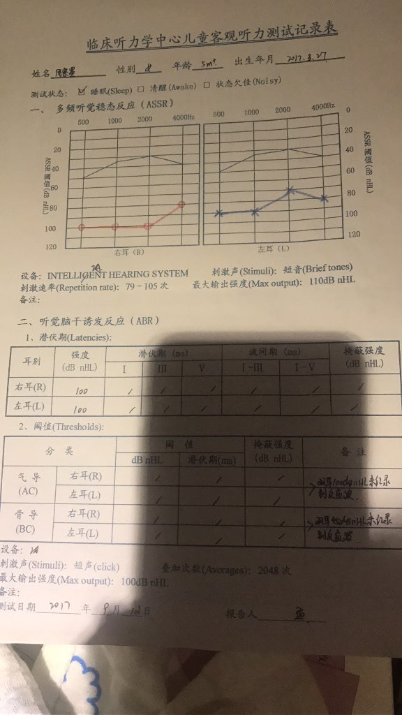 2017年9月12日在您那就诊过诊断为极重度耳聋配戴助听