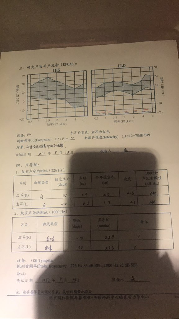 2017年9月12日在您那就诊过诊断为极重度耳聋配戴助听